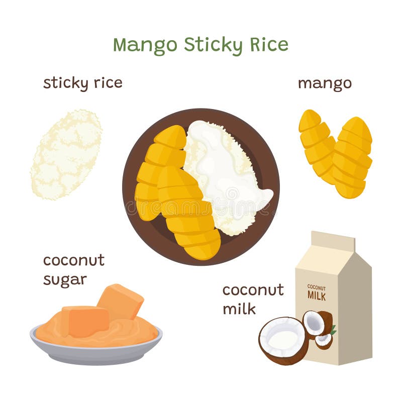 Mango Sticky Rice Recipe and Ingredients. Asian Traditional Dessert