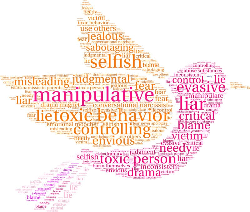 Manipulative Word Cloud vector illustration