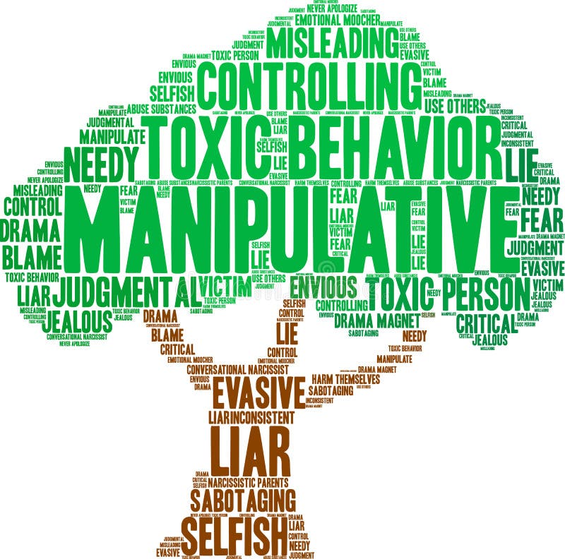 Manipulative Word Cloud vector illustration