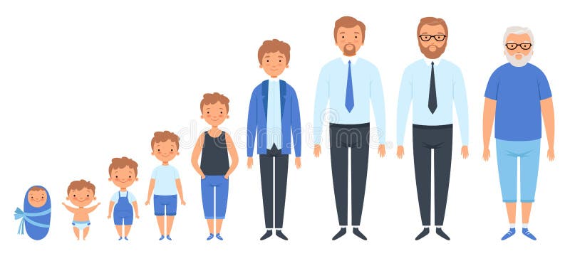 Mannesunterschiedliches Alter Alte großväterliche erwachsene Völker der neugeborenen Teenagermannperson vector das lokalisierte c lizenzfreie abbildung Mannesunterschiedliches Alter Alte großväterliche erwachsene Völker der neugeborenen Teenagermannperson vector das lokalisierte c lizenzfreie abbildung