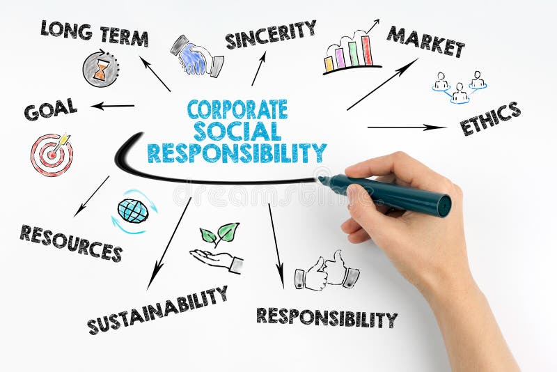 Mano con la escritura del marcador, concepto de la responsabilidad social corporativa