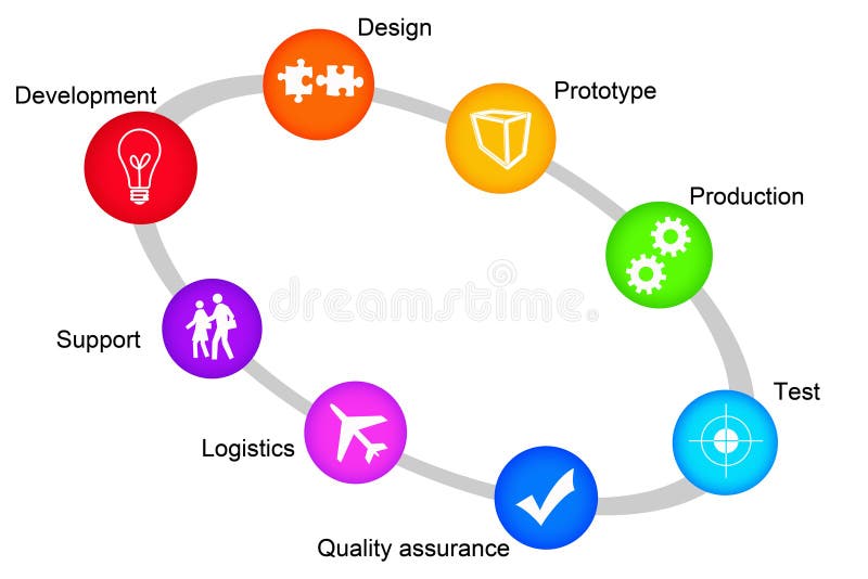 Manufacturing planning royalty free illustration