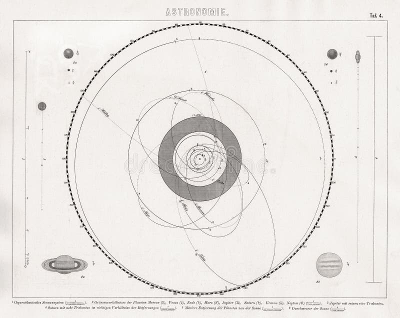 Mapa de Bilder de la Sistema Solar con órbitas del planeta y del cometa