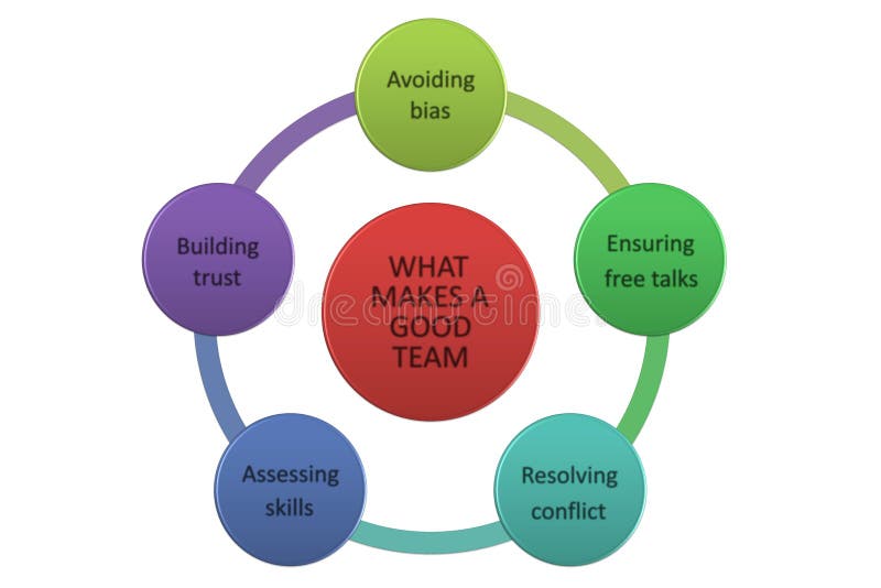 Mapa de mente de Team Building, conceito do negócio colaboração imagens de stock royalty free Mapa de mente de Team Building, conceito do negócio colaboração imagens de stock royalty free