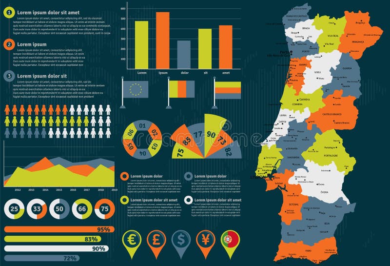 O Mapa Detalhado De Portugal Com Regiões Ou Estados E Cidades, Capitais  Ilustração do Vetor - Ilustração de cidades, distrito: 98269863