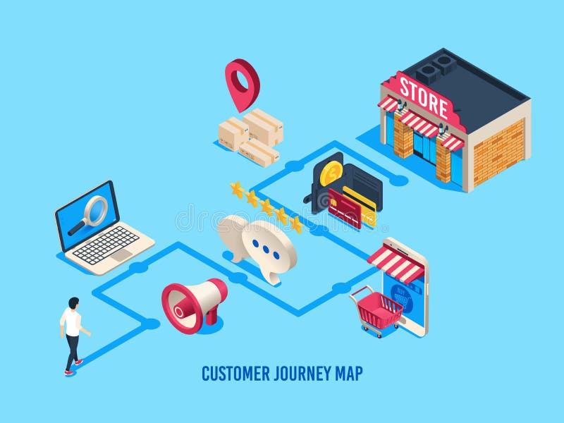 Mapa isométrico del viaje del cliente Proceso de los clientes, viajes de compra y compra digital Vector del negocio de la tarifa libre illustration Mapa isométrico del viaje del cliente Proceso de los clientes, viajes de compra y compra digital Vector del negocio de la tarifa libre illustration