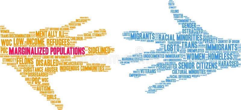 Marginalized Populations Word Cloud royalty free illustration Marginalized Populations Word Cloud royalty free illustration