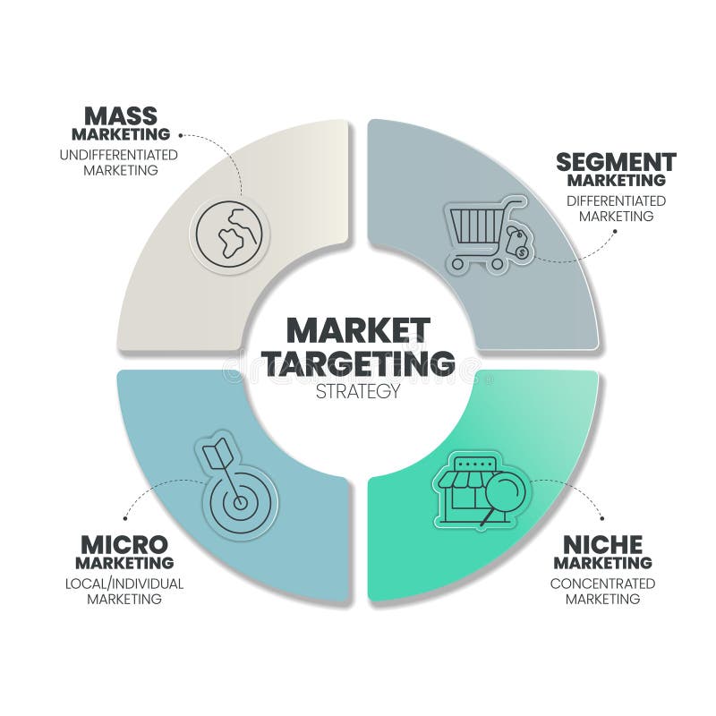 Market Targeting Infographic Presentation Template. Marketing Analytic ...