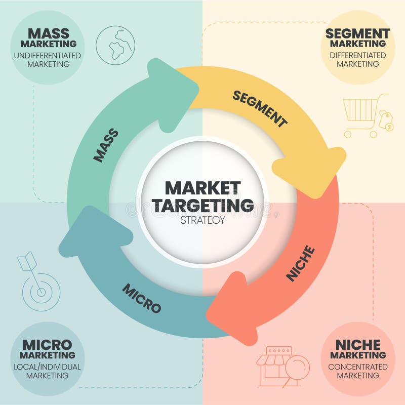 Market Targeting Infographic Presentation Template With Icons Has 4