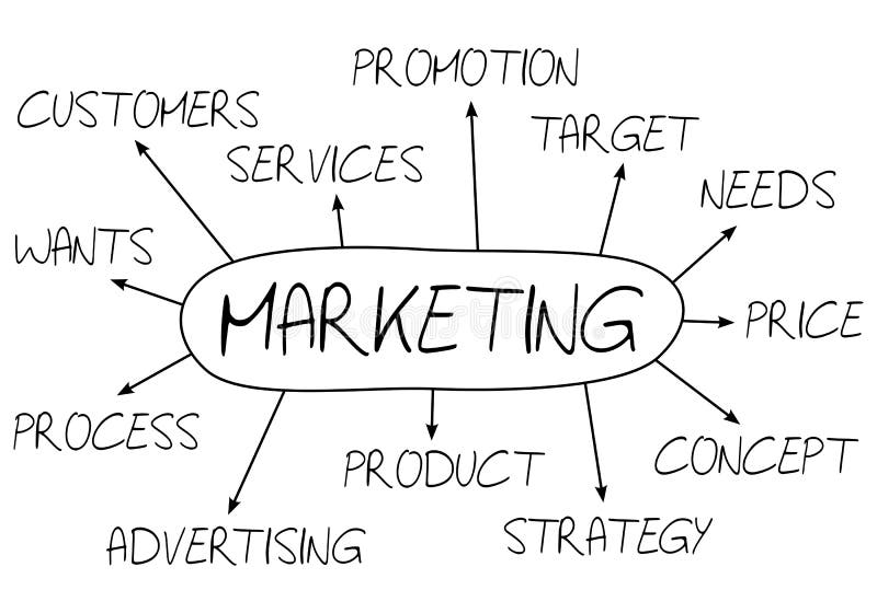 Marketing Abstract Concept royalty free illustration Marketing Abstract Concept royalty free illustration