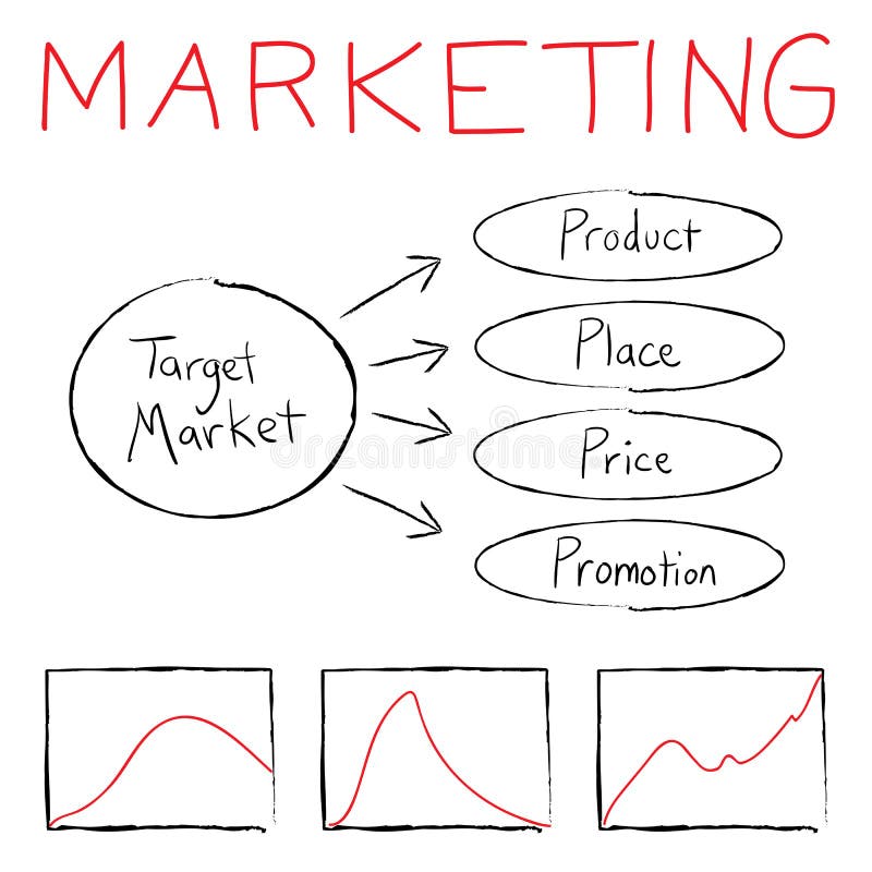 Marketing Flow Chart vector illustration