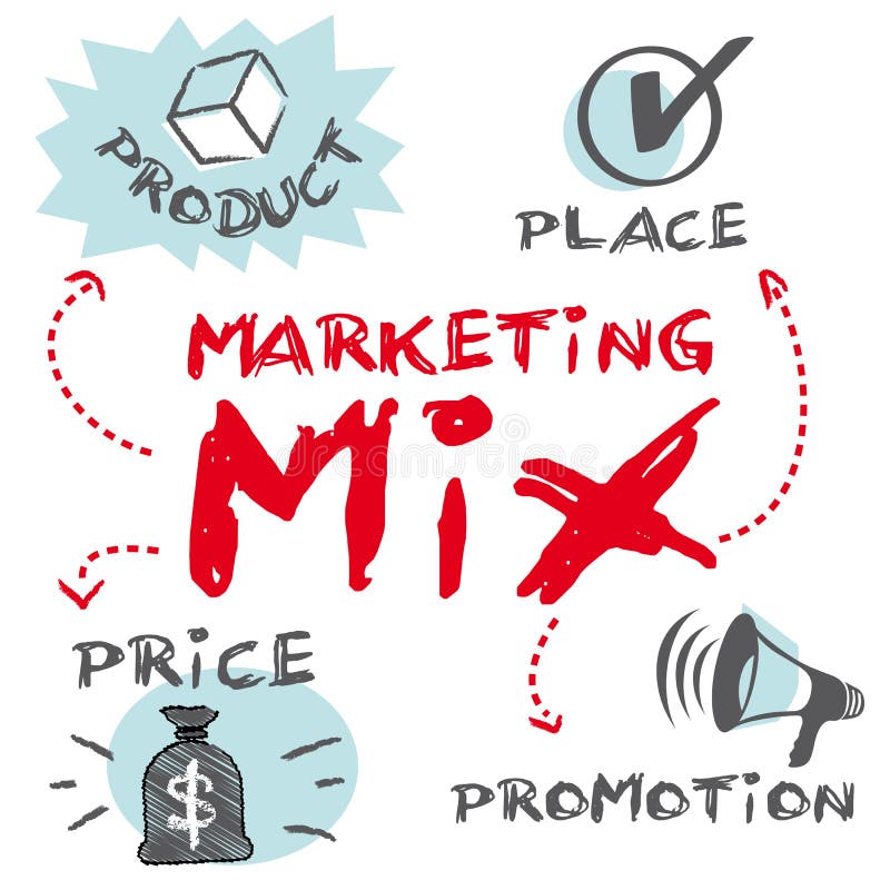 Marketing Mix, Product Place Promotion Price Stock ...