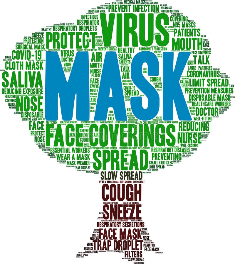 Mask Word Cloud stock vector. Illustration of cloth 206430659