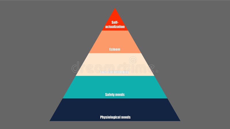 S Hierarchy Needs Stock Illustrations – 52 S Hierarchy Needs Stock