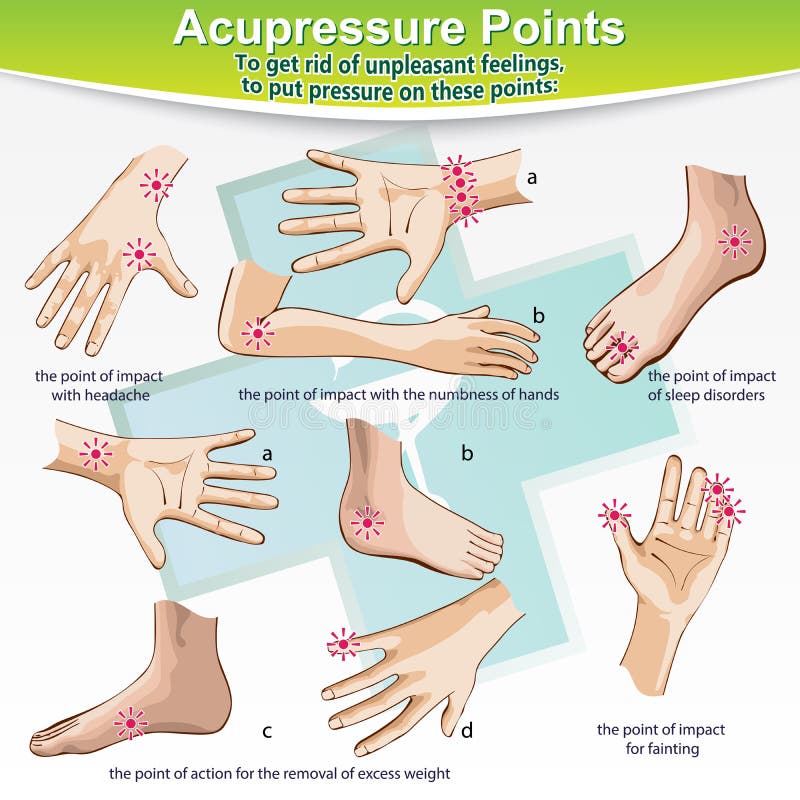 Massage Therapy Acupressure Points stock illustration Massage Therapy Acupressure Points stock illustration