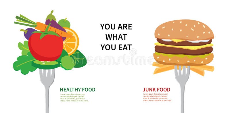 Matbegreppet är du vad du äter