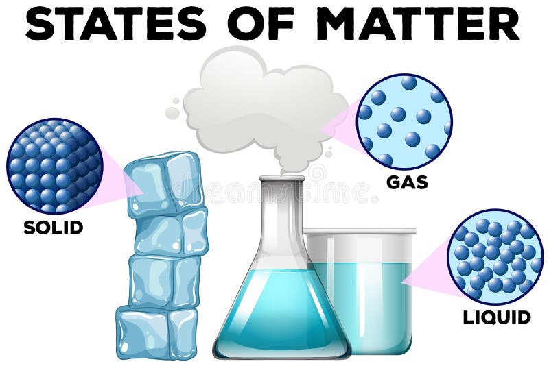 materia en diversos estados libre illustration materia en diversos estados libre illustration