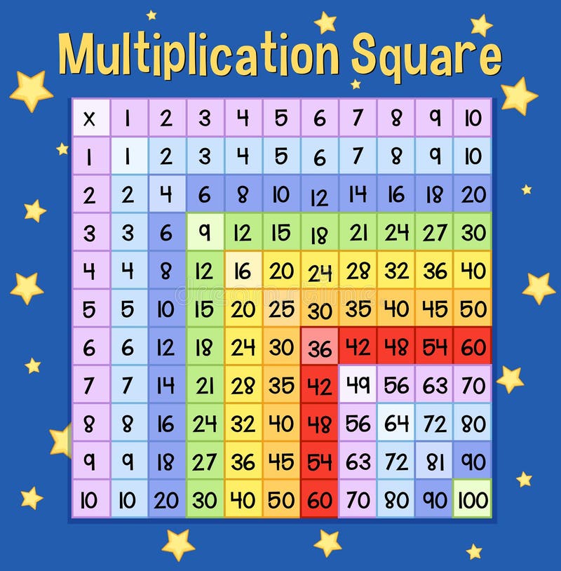 A Math Multiplication Square vector illustration