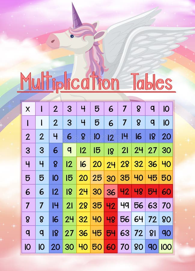 Unicorn Times Table Chart