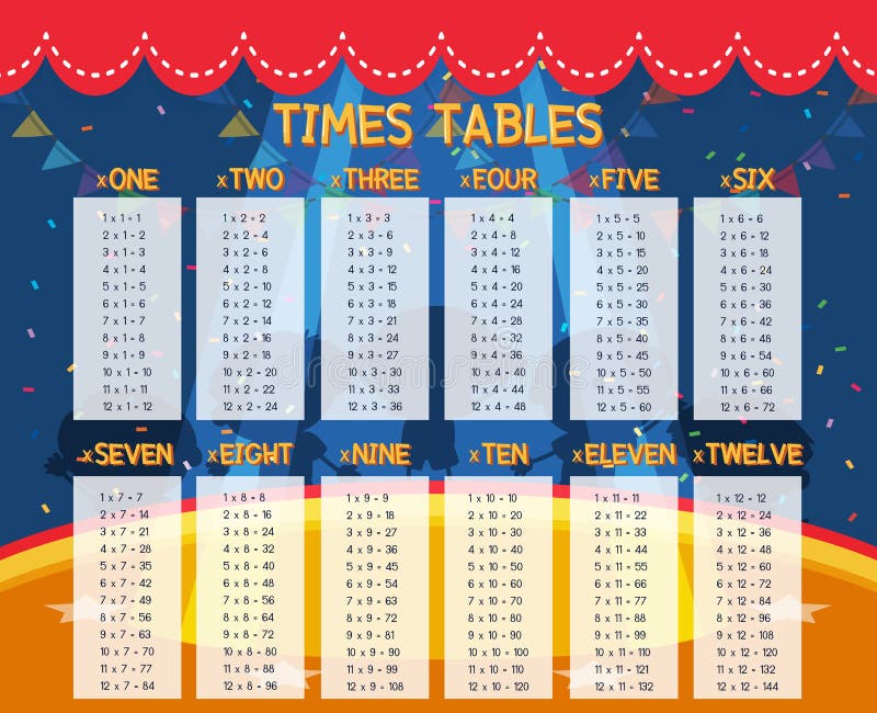 A Math Times Tables