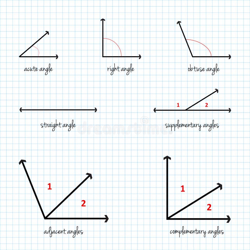 Math Clip Art--Angle Illustrations--Straight Angle--Labeled