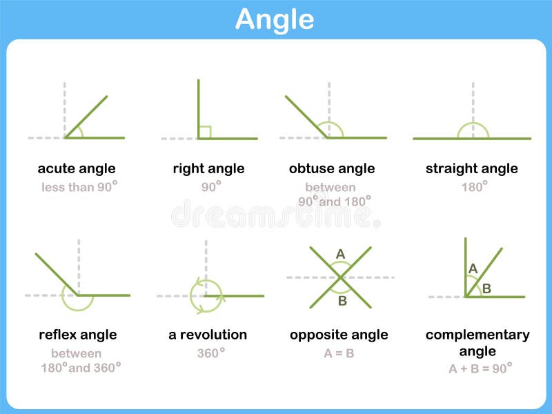 Mathematical Angles Signs - Worksheet for kids