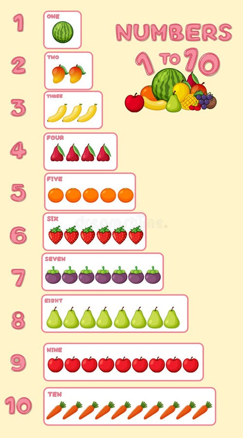 Fruits число. Числа с фруктами отдельно. Фрукты на число гостей. Цифры фруктами по месяцам до года. Цифры на фруктах картинки до 10 отдельно.