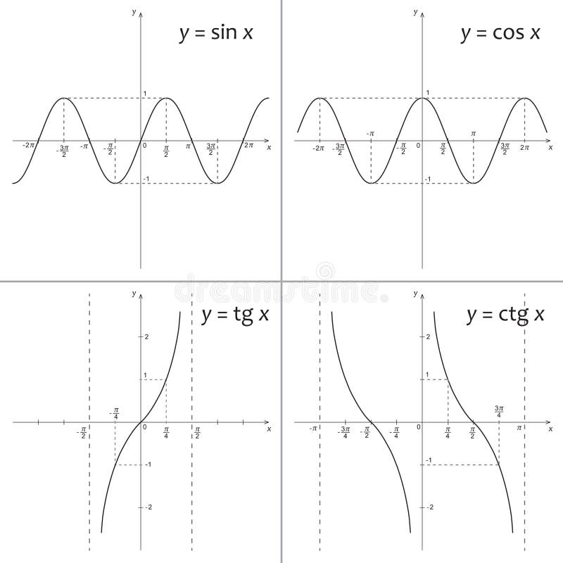 illustration of sine