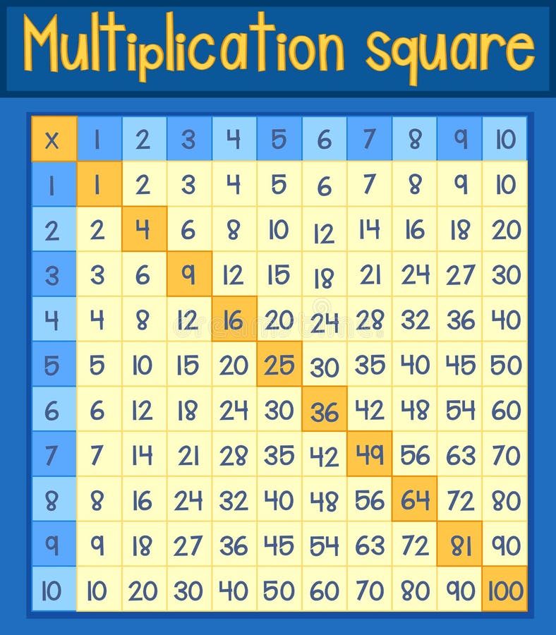 Mathematics Multiplication Square poster vector illustration