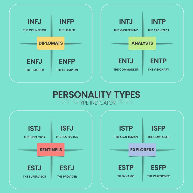 The MBTI MyersBriggs Personality Type Indicator Infographic Banner