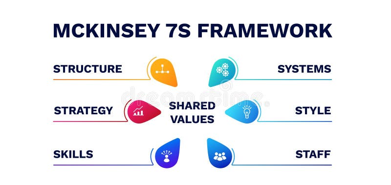 Mckinsey Stock Illustrations 15 Mckinsey Stock Illustrations Vectors Mckinsey Stock Illustrations 15 Mckinsey Stock Illustrations Vectors