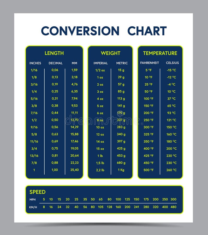 Conversion Charts