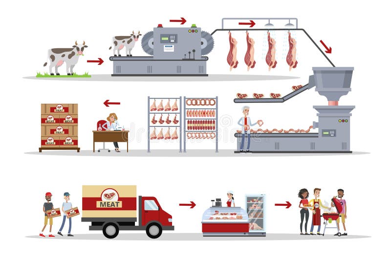Meat factory set. stock vector. Illustration of business 114583050