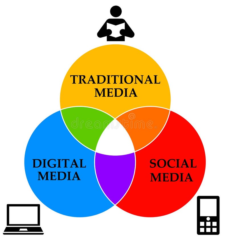 Combination of traditional, digital and social media in the modern world