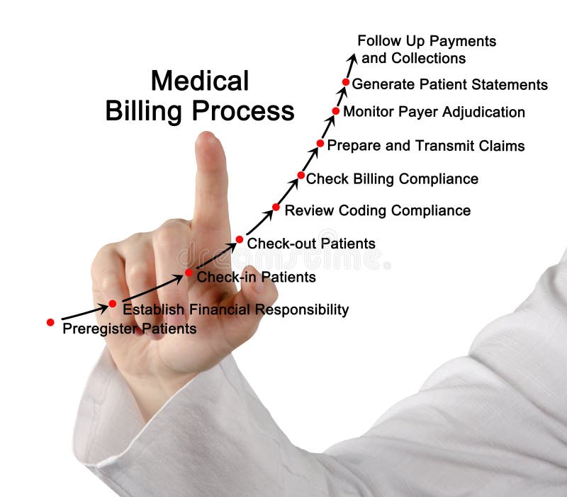 2,439 Medical Billing Photos Free & RoyaltyFree Stock Photos from