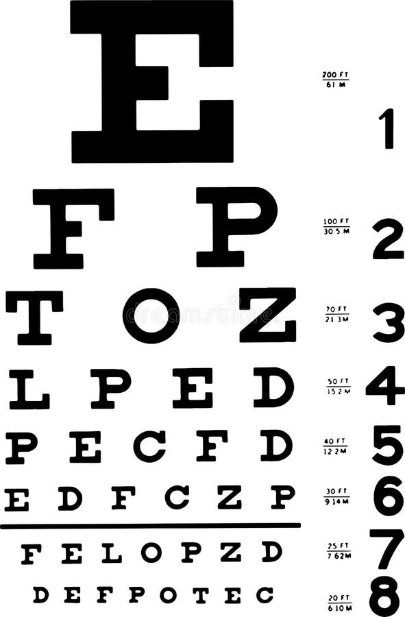 Landolt Eye Chart