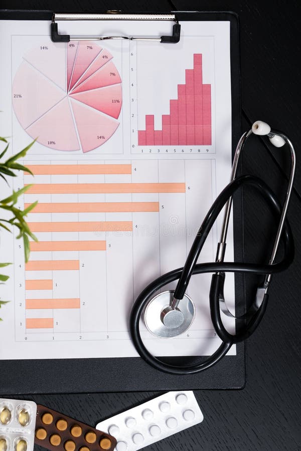 Medical marketing and Health care business analysis report.