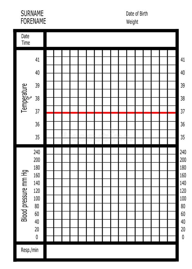 Patient Temperature Chart