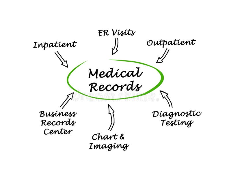 Medical Records Sources stock photo. Image of concept 109243736