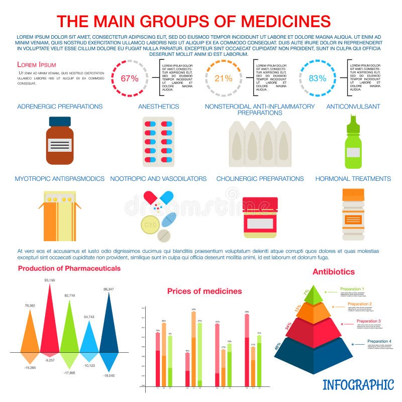 Medicines infographic for pharmaceutical design stock illustration Medicines infographic for pharmaceutical design stock illustration