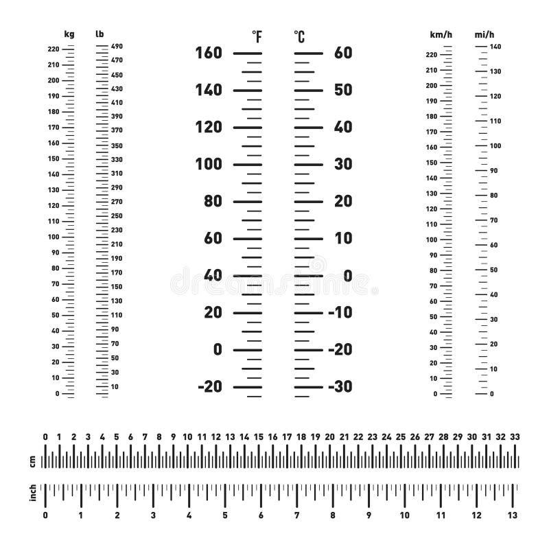 Measure scale, markup for rulers. Length, mass, speed and temperature. Comparison of measure scale inch and centimeters, pound and kilogram, mile and kilometer, celsius and fahrenheit. Vector. Measure scale, markup for rulers. Length, mass, speed and temperature. Comparison of measure scale inch and centimeters, pound and kilogram, mile and kilometer, celsius and fahrenheit. Vector