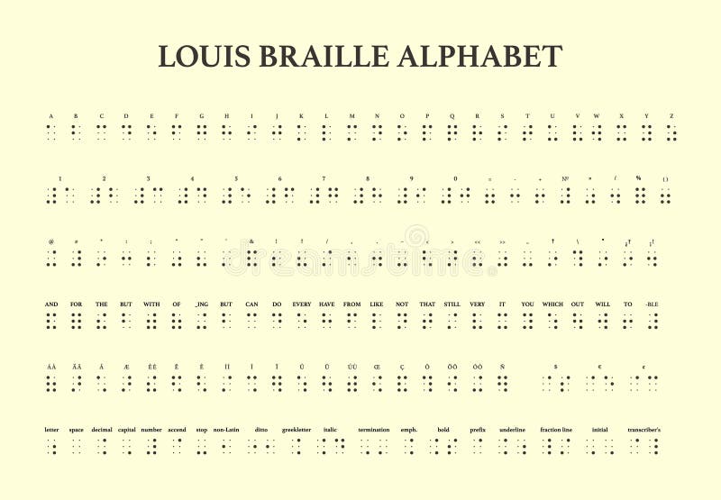Mehrsprachiges Braille-Alphabet. Zeichenzahlen Zeichensetzung Formatierungszeichen Kontraktionsabkürzungen Konverter stock abbildung