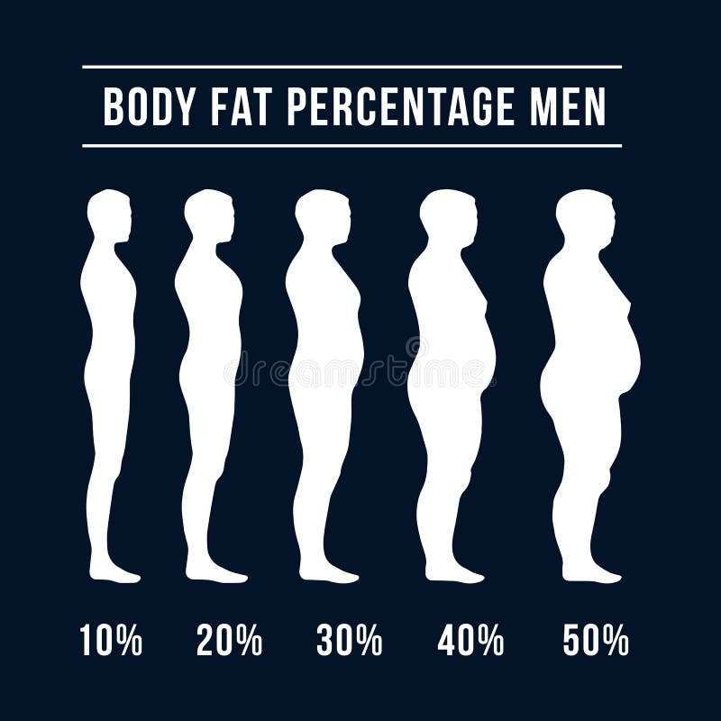 Body Fat Percentage Chart For Men & Women (With Pictures