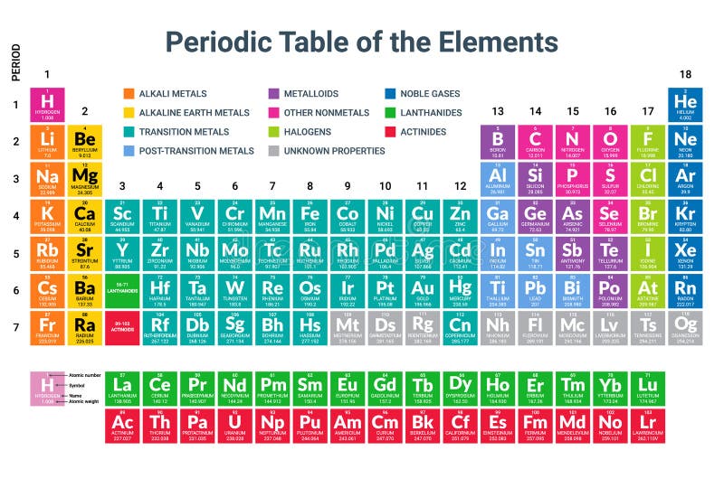 Mendeleeed Periodic table Science Kupfer Wasserstoff Material Stickstoff. Regelmäßige chemische Laborelemente mendeleev vektor abbildung