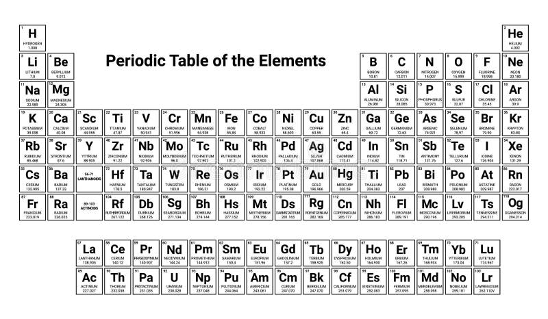 Mendeleeed Periodic table Science Kupfer Wasserstoff Material Stickstoff. Regelmäßige chemische Laborelemente mendeleev stock abbildung