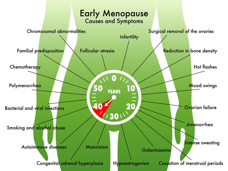 Menopausia temprana
