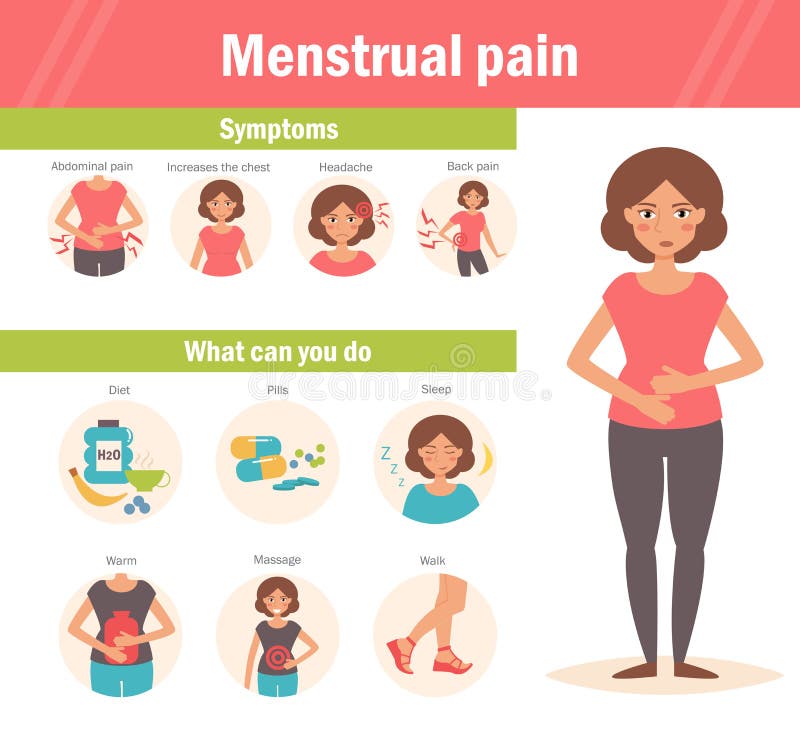 Menstrual Pain Infographic. Stock Vector - Illustration of healthy, cartoon: 80785126 Menstrual Pain Infographic. Stock Vector - Illustration of healthy, cartoon: 80785126