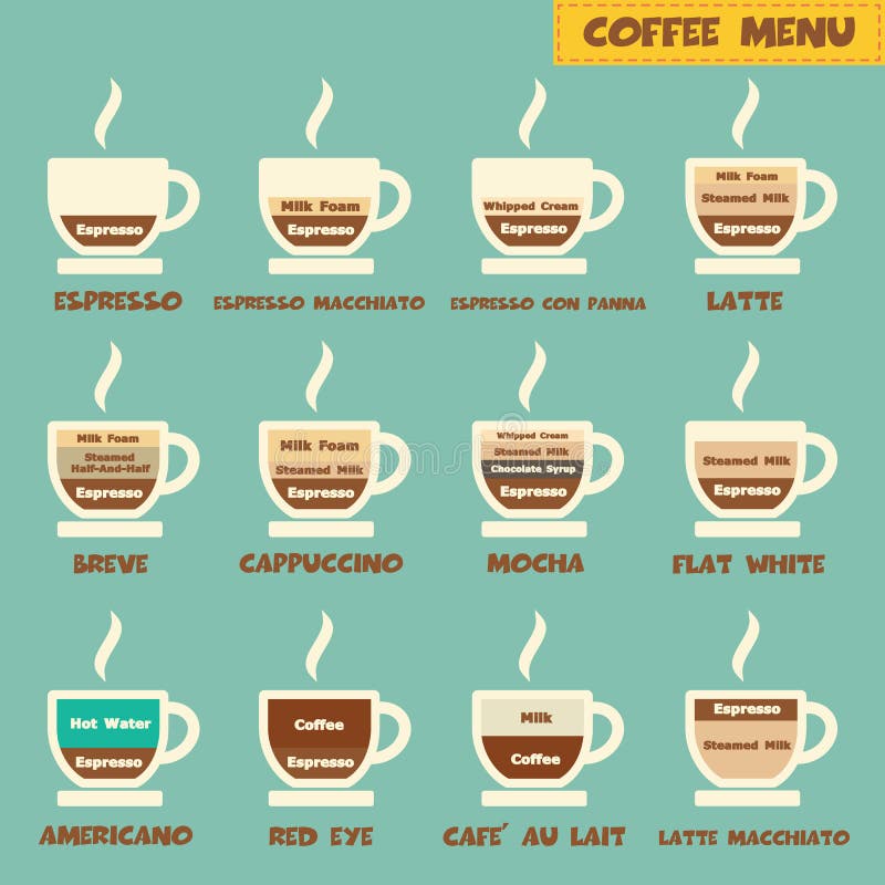 Menu do café ilustração do vetor Menu do café ilustração do vetor