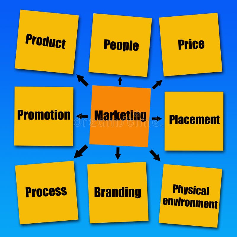 Marketing ilustração do vetor