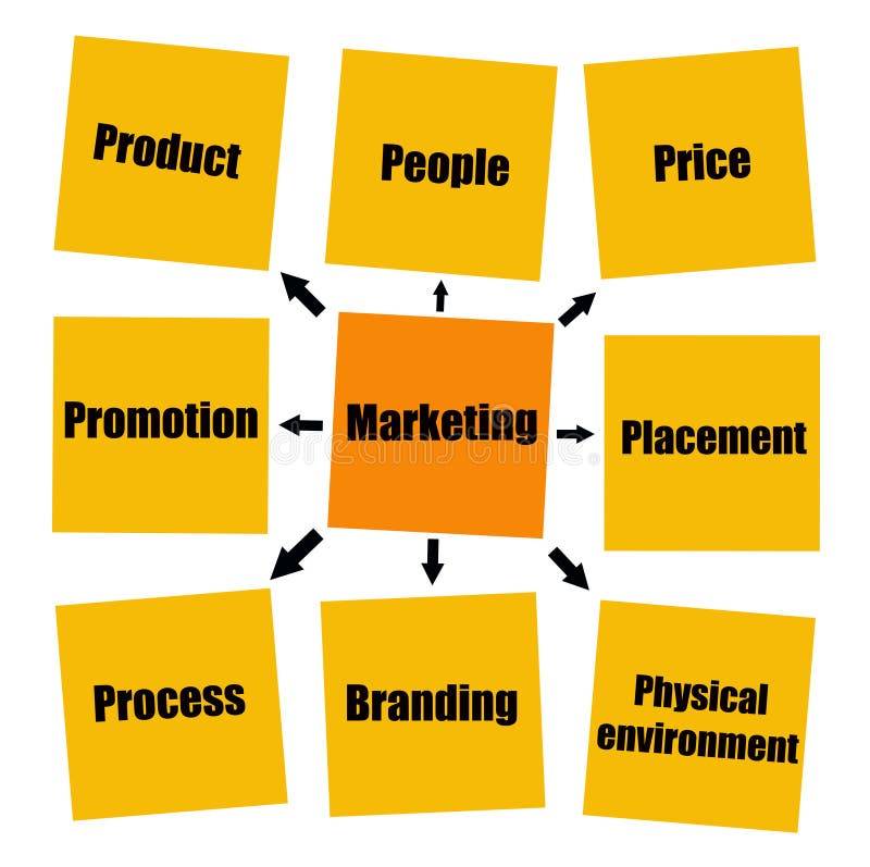 Marketing ilustração do vetor